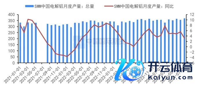 贵府开首:SMM、中期经营院