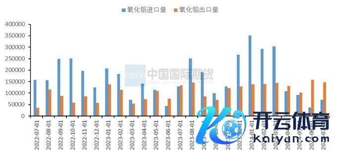 贵府开首:SMM、中期经营院