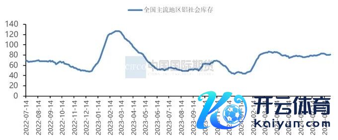 贵府开首:SMM、中期经营院