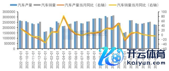 贵府开首:中汽协、中期经营院