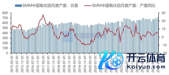 贵府开首:SMM、中期经营院