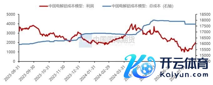 贵府开首：SMM，中期经营院