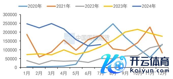 贵府开首:海关总署、中期经营院