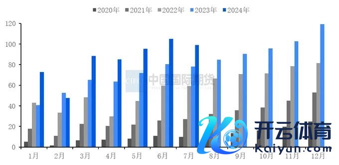 贵府开首:中汽协、中期经营院