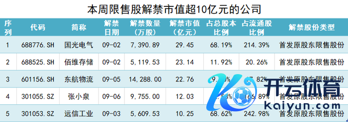 制图：界面新闻证券组